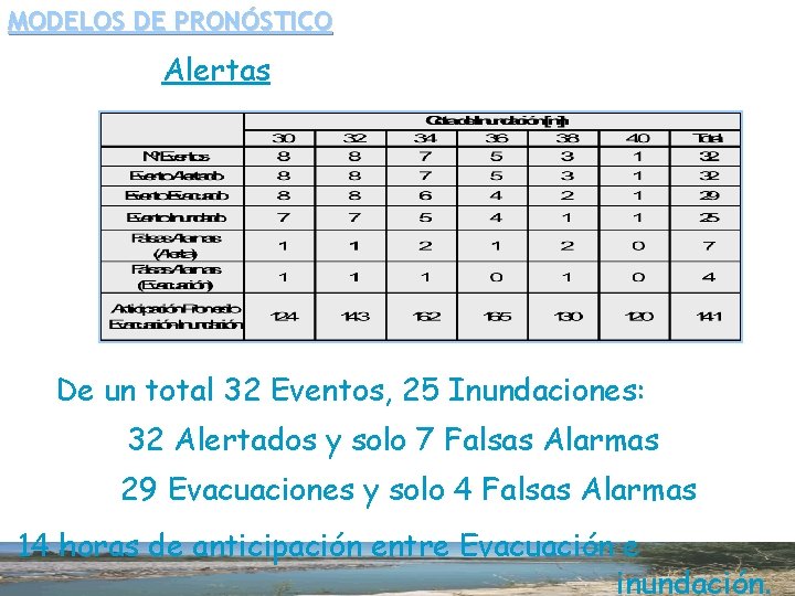 MODELOS DE PRONÓSTICO Alertas De un total 32 Eventos, 25 Inundaciones: 32 Alertados y