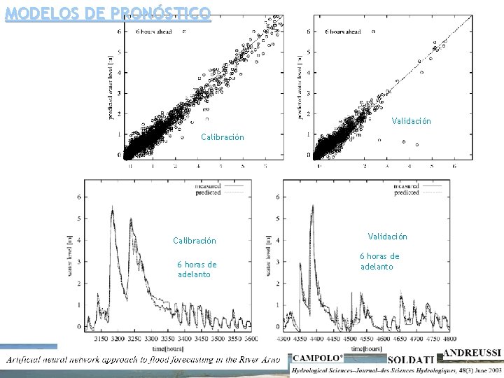 MODELOS DE PRONÓSTICO Validación Calibración 6 horas de adelanto Validación 6 horas de adelanto