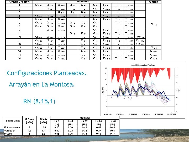 Configuraciones Planteadas. Arrayán en La Montosa. RN (8, 15, 1) 