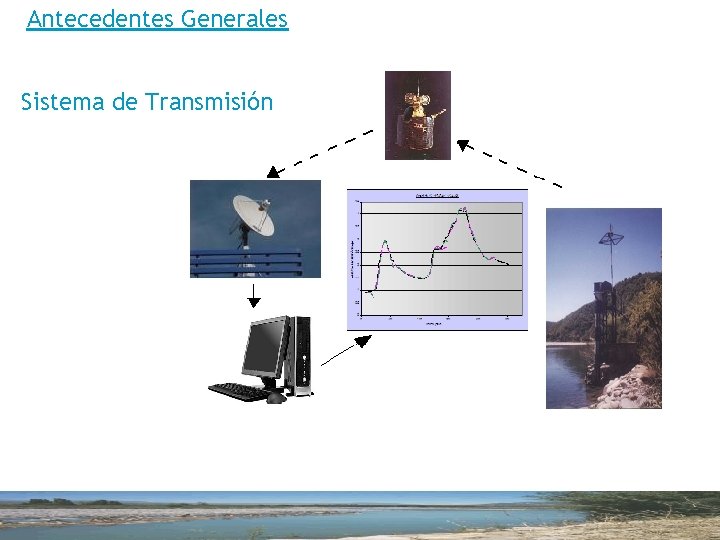 Antecedentes Generales Sistema de Transmisión 