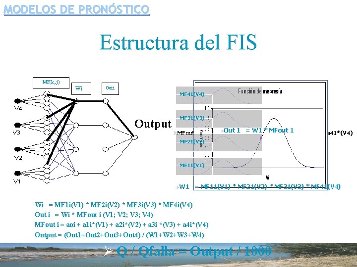 MODELOS DE PRONÓSTICO Estructura del FIS MF(k, j) Wi Outi MF 41(V 4) Output