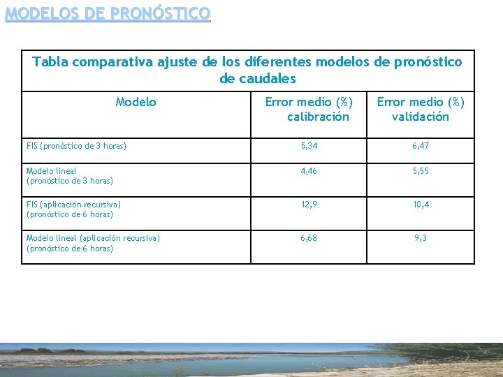 MODELOS DE PRONÓSTICO Tabla comparativa ajuste de los diferentes modelos de pronóstico de caudales