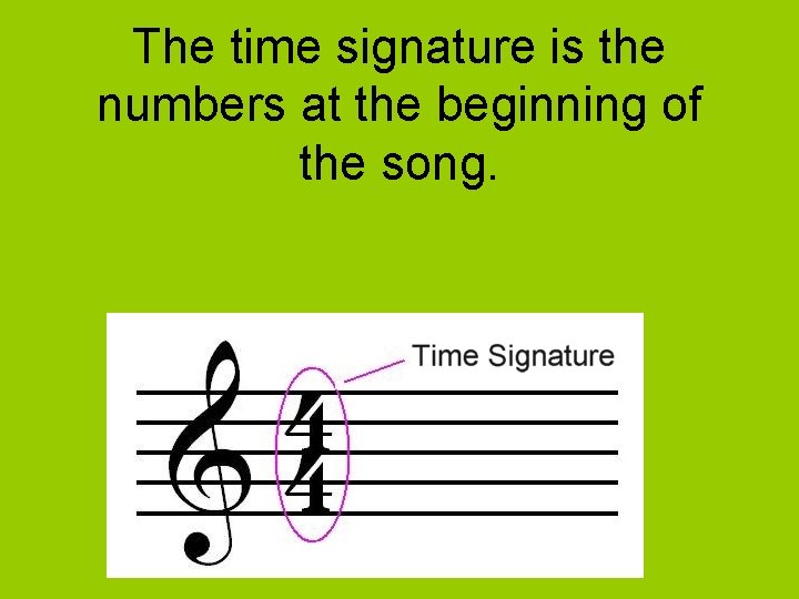 The time signature is the numbers at the beginning of the song. 