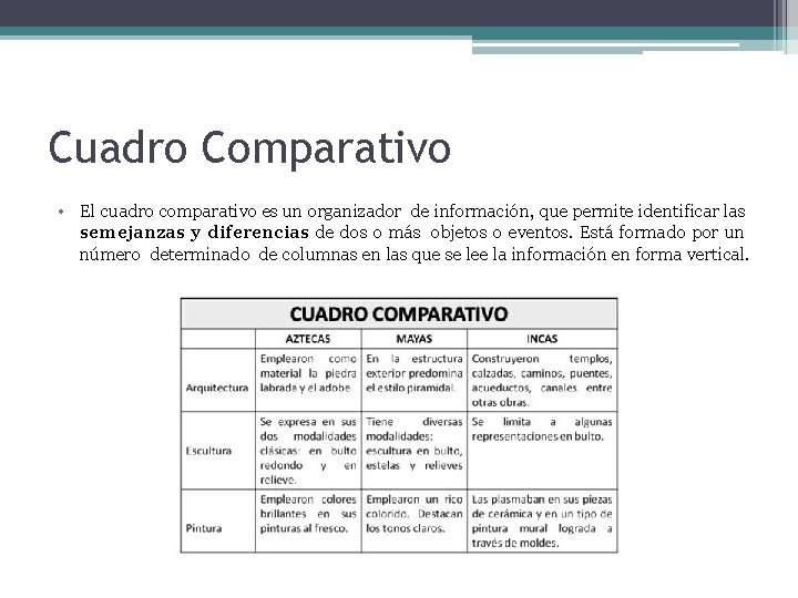 Cuadro Comparativo • El cuadro comparativo es un organizador de información, que permite identificar