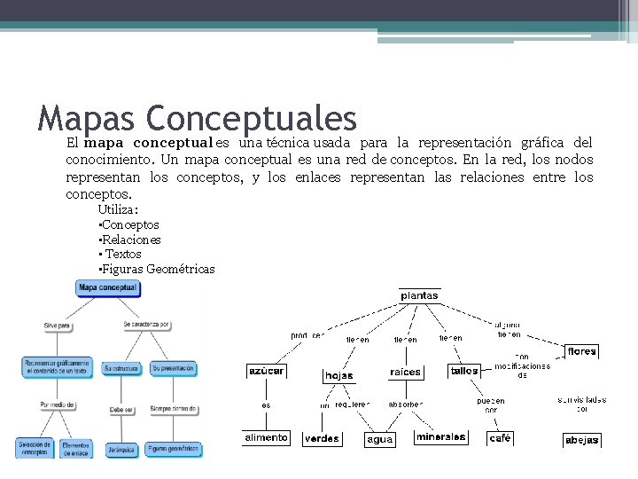 Mapas Conceptuales El mapa conceptual es una técnica usada para la representación gráfica del