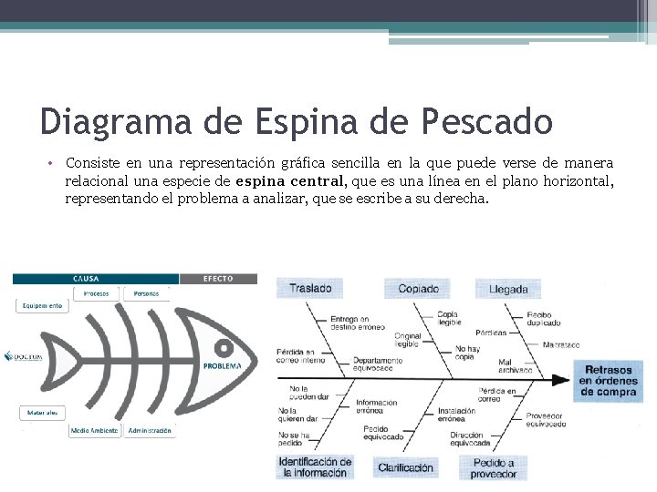 Diagrama de Espina de Pescado • Consiste en una representación gráfica sencilla en la