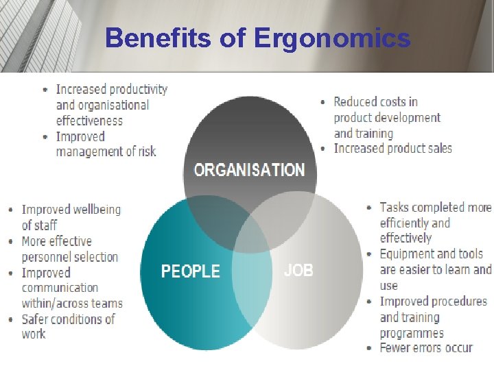 Benefits of Ergonomics 