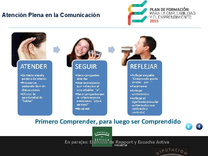 Atención Plena en la Comunicación Primero Comprender, para luego ser Comprendido En parejas: Ejercicio
