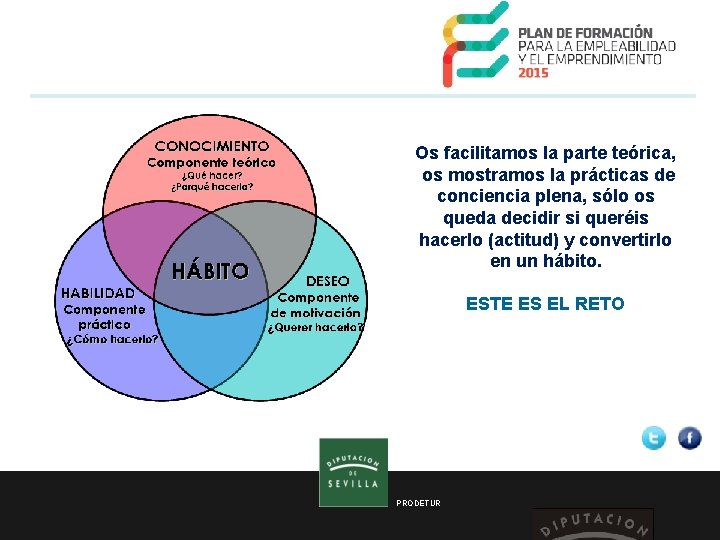  Os facilitamos la parte teórica, os mostramos la prácticas de conciencia plena, sólo