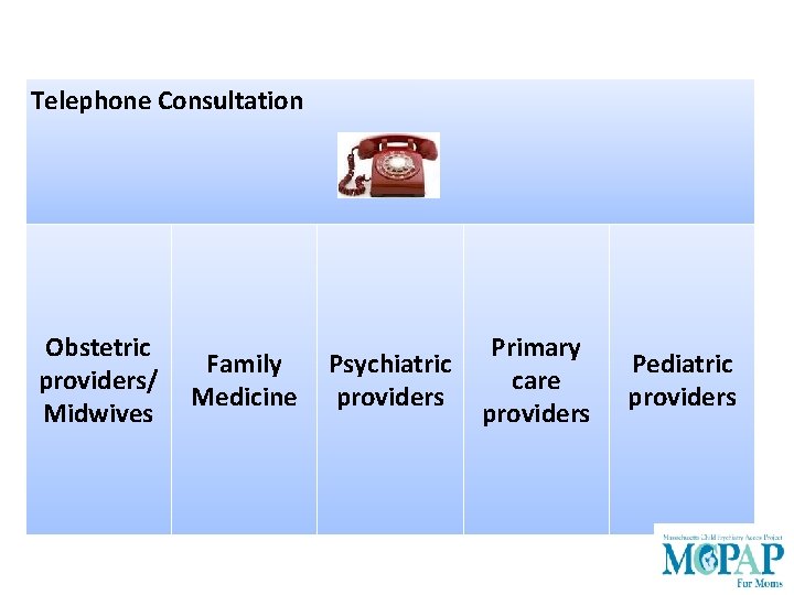 Telephone Consultation Obstetric providers/ Midwives Family Medicine Psychiatric providers Primary care providers Pediatric providers
