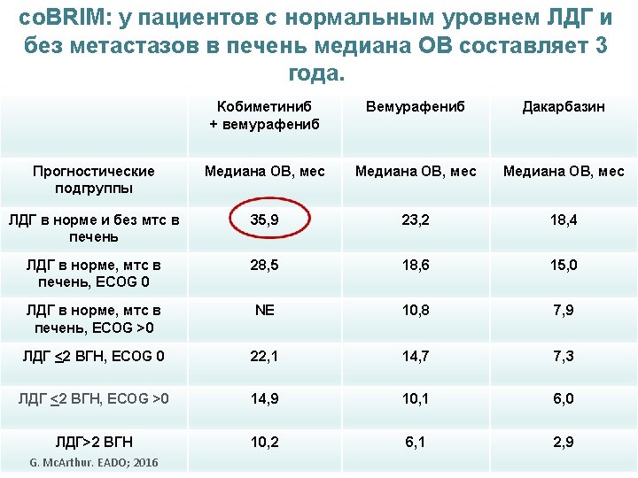 Изменения в анализах при онкологии. Показатели крови при метастазах. Метастазы в печени анализ крови показатели. Анализ крови при метастазах в печени. Показатели крови при метастазах в печени.