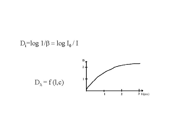 Di=log 1/b = log I 0 / I Dl = f (l, c) 