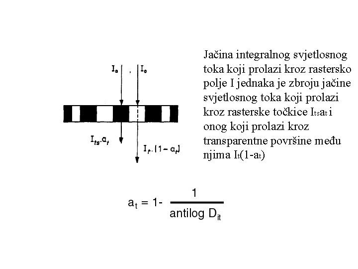 Jačina integralnog svjetlosnog toka koji prolazi kroz rastersko polje I jednaka je zbroju jačine