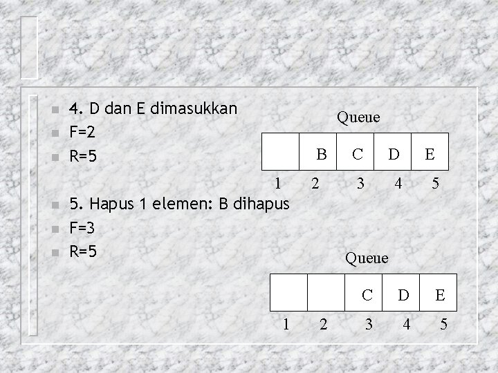 n n n 4. D dan E dimasukkan F=2 R=5 Queue B 1 5.