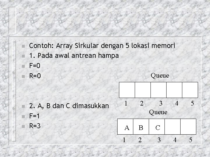 n n n n Contoh: Array Sirkular dengan 5 lokasi memori 1. Pada awal