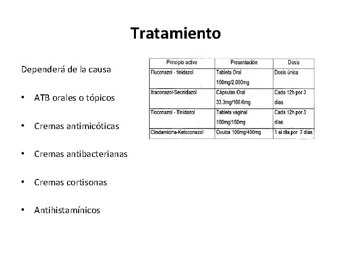 Tratamiento Dependerá de la causa • ATB orales o tópicos • Cremas antimicóticas • Tratamiento Dependerá de la causa • ATB orales o tópicos • Cremas antimicóticas •