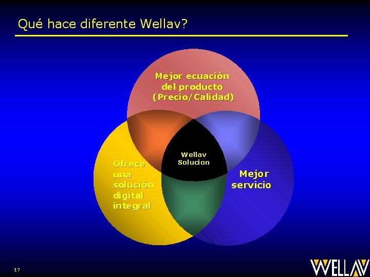 Qué hace diferente Wellav? Mejor ecuación del producto (Precio/Calidad) Ofrece una solución digital integral