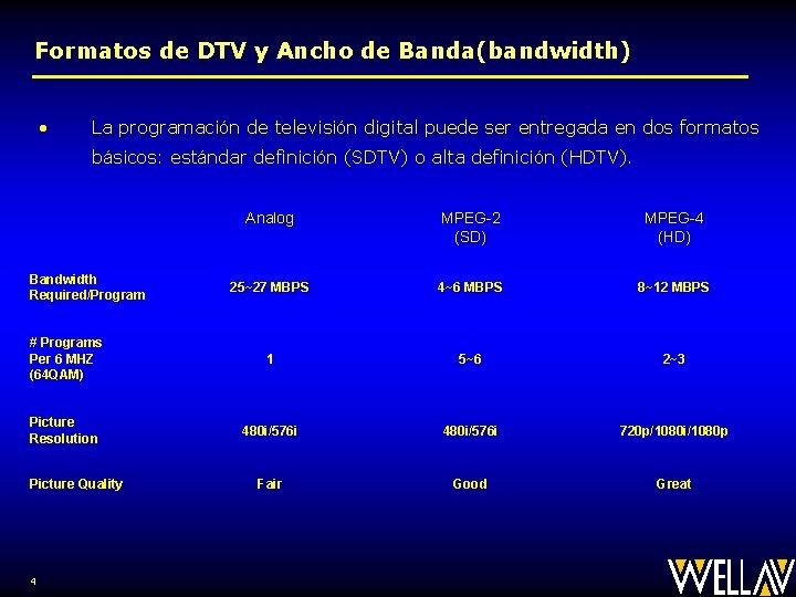 Formatos de DTV y Ancho de Banda(bandwidth) • La programación de televisión digital puede