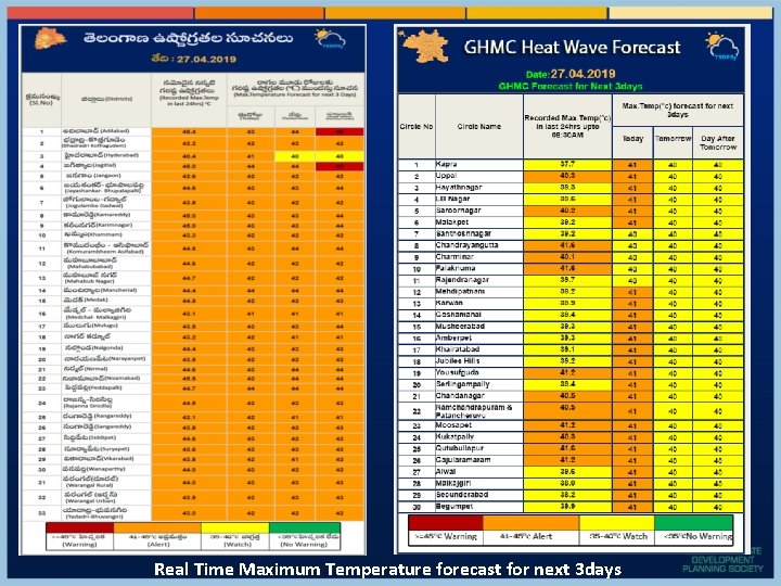 Real Time Maximum Temperature forecast for next 3 days 