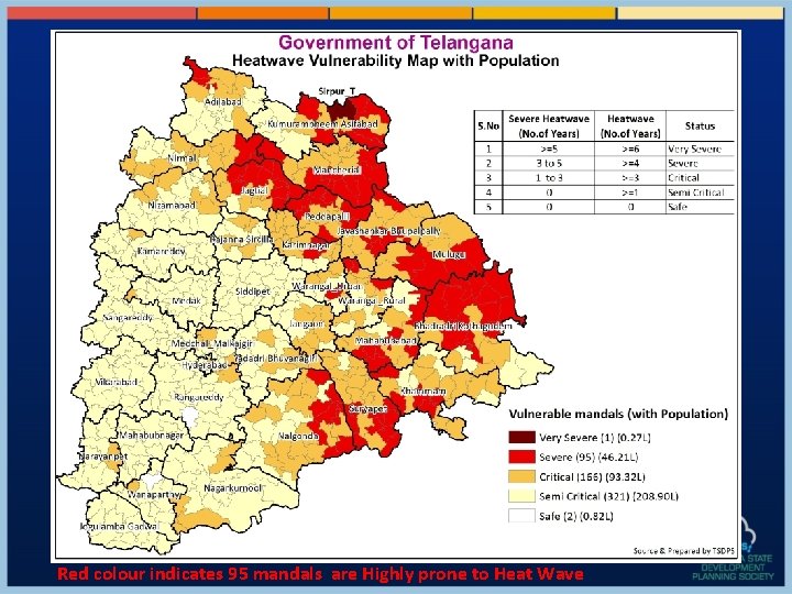 Red colour indicates 95 mandals are Highly prone to Heat Wave 