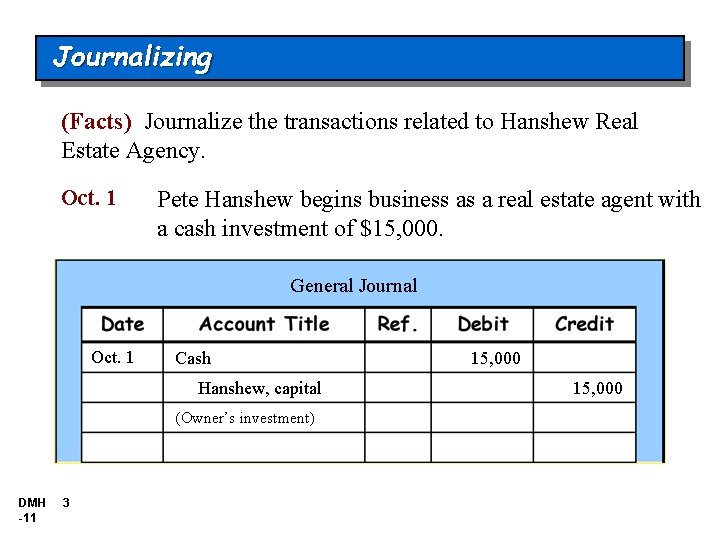 Journalizing (Facts) Journalize the transactions related to Hanshew Real Estate Agency. Oct. 1 Pete Journalizing (Facts) Journalize the transactions related to Hanshew Real Estate Agency. Oct. 1 Pete