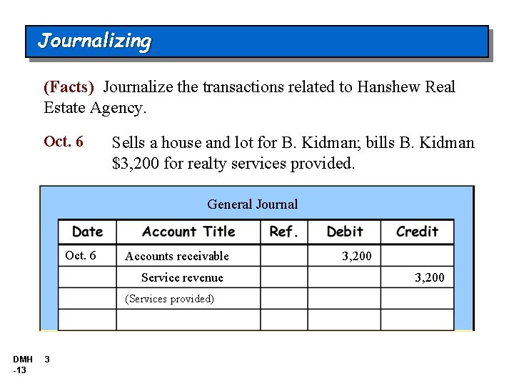 Journalizing (Facts) Journalize the transactions related to Hanshew Real Estate Agency. Oct. 6 Sells Journalizing (Facts) Journalize the transactions related to Hanshew Real Estate Agency. Oct. 6 Sells