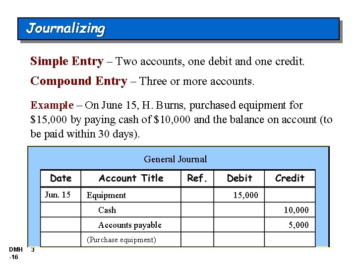 Journalizing Simple Entry – Two accounts, one debit and one credit. Compound Entry – Journalizing Simple Entry – Two accounts, one debit and one credit. Compound Entry –
