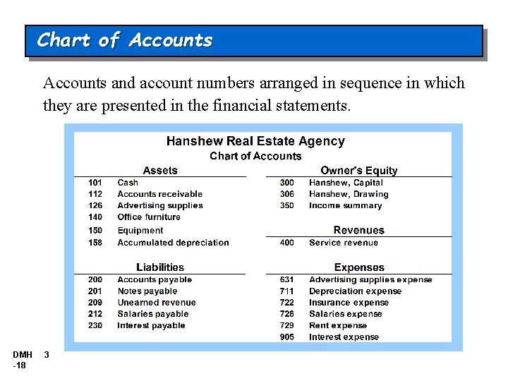 Chart of Accounts and account numbers arranged in sequence in which they are presented Chart of Accounts and account numbers arranged in sequence in which they are presented