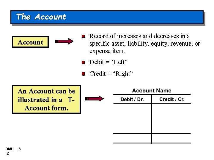 The Account Record of increases and decreases in a specific asset, liability, equity, revenue, The Account Record of increases and decreases in a specific asset, liability, equity, revenue,