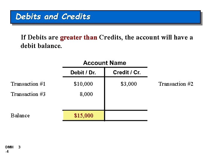 Debits and Credits If Debits are greater than Credits, the account will have a Debits and Credits If Debits are greater than Credits, the account will have a