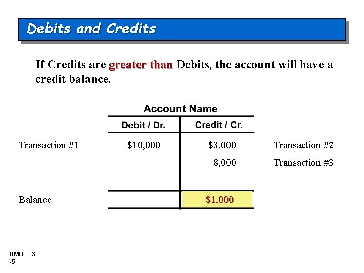 Debits and Credits If Credits are greater than Debits, the account will have a Debits and Credits If Credits are greater than Debits, the account will have a