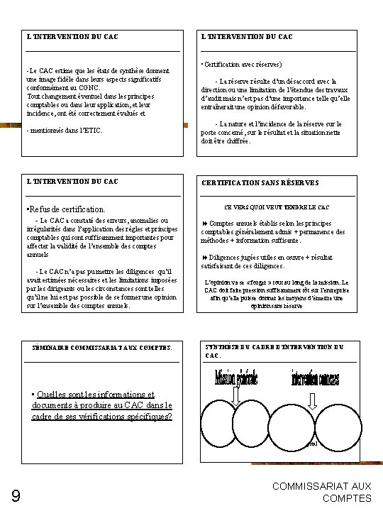 L’INTERVENTION DU CAC -Le CAC estime que les états de synthèse donnent une image