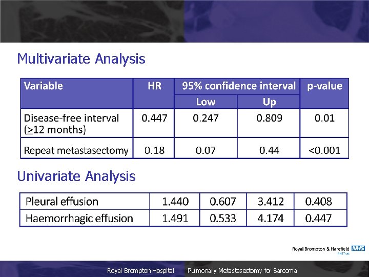 Multivariate Analysis Univariate Analysis Royal Brompton Hospital Pulmonary Metastasectomy for Sarcoma 