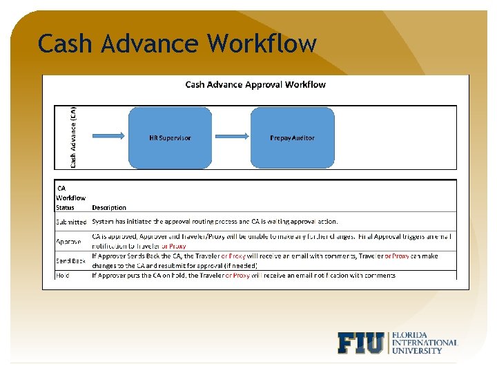 Cash Advance Workflow 