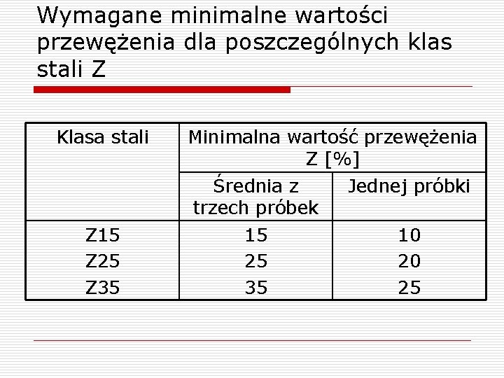 Wymagane minimalne wartości przewężenia dla poszczególnych klas stali Z Klasa stali Z 15 Z
