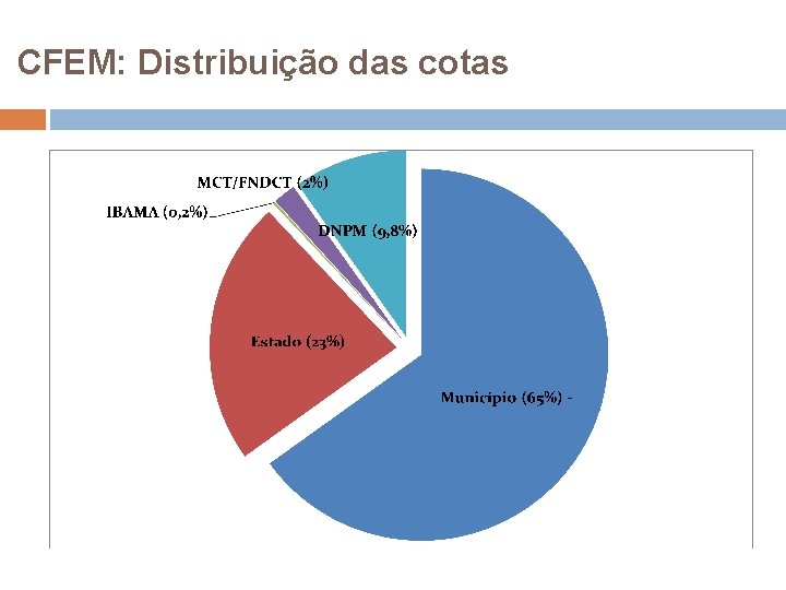 CFEM: Distribuição das cotas 