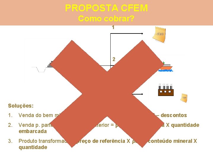 PROPOSTA CFEM Como cobrar? 1 2 3 Soluções: 1. Venda do bem mineral p.