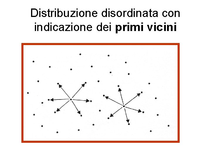 Distribuzione disordinata con indicazione dei primi vicini 