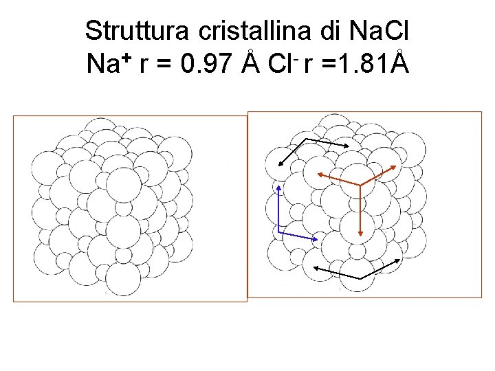 Struttura cristallina di Na. Cl Na+ r = 0. 97 Å Cl- r =1.