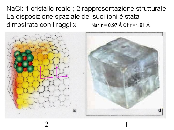 Na. Cl: 1 cristallo reale ; 2 rappresentazione strutturale La disposizione spaziale dei suoi