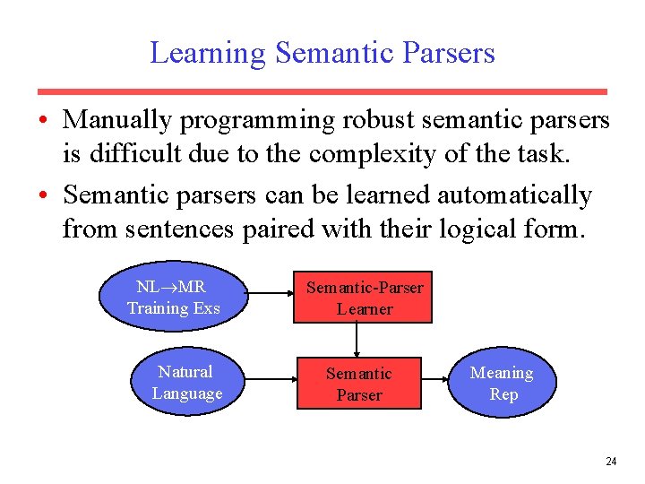 Learning Semantic Parsers • Manually programming robust semantic parsers is difficult due to the