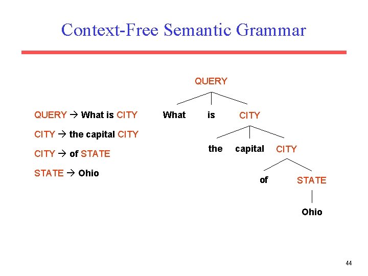 Context-Free Semantic Grammar QUERY What is CITY the capital CITY of STATE Ohio the