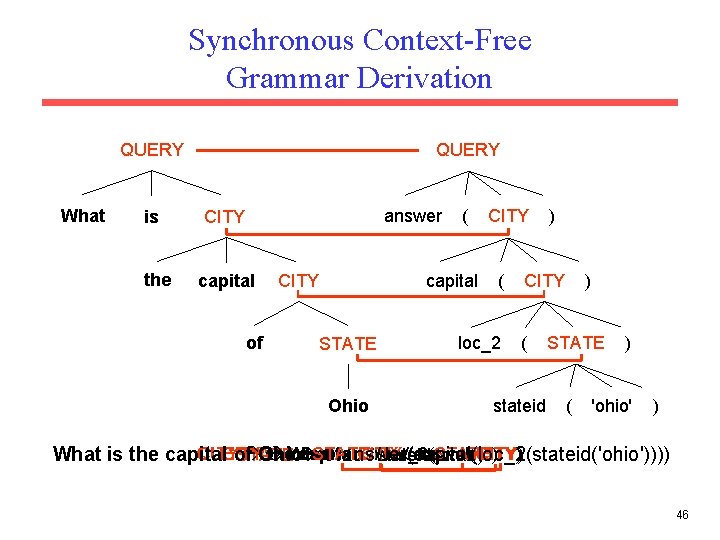 Synchronous Context-Free Grammar Derivation QUERY What is the QUERY answer CITY capital of (