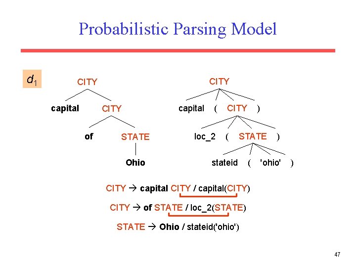 Probabilistic Parsing Model d 1 CITY capital CITY of STATE Ohio ( loc_2 CITY