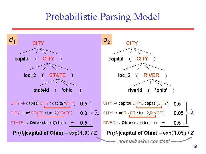 Probabilistic Parsing Model d 1 d 2 CITY capital ( loc_2 CITY ( stateid