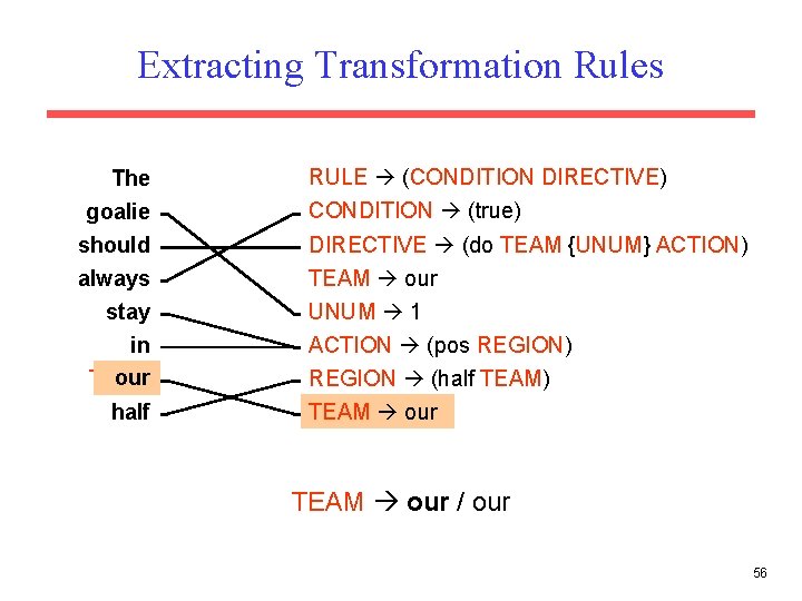 Extracting Transformation Rules The goalie should always stay in our TEAM half RULE (CONDITION