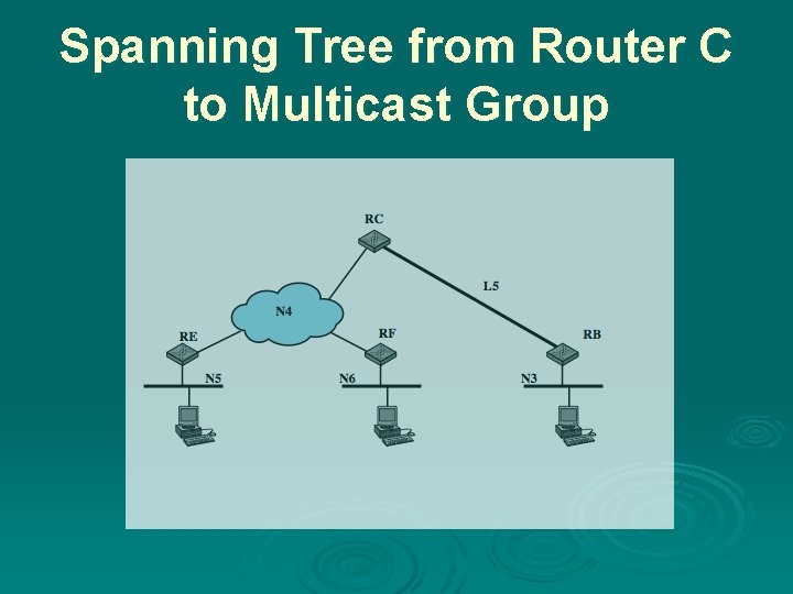 Spanning Tree from Router C to Multicast Group 
