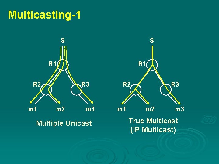 Multicasting-1 S S R 1 R 2 m 1 R 3 m 2 m