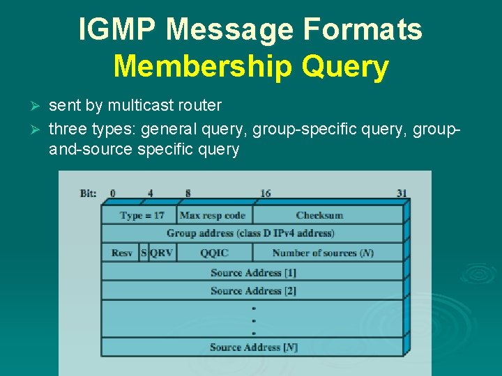 IGMP Message Formats Membership Query sent by multicast router Ø three types: general query,