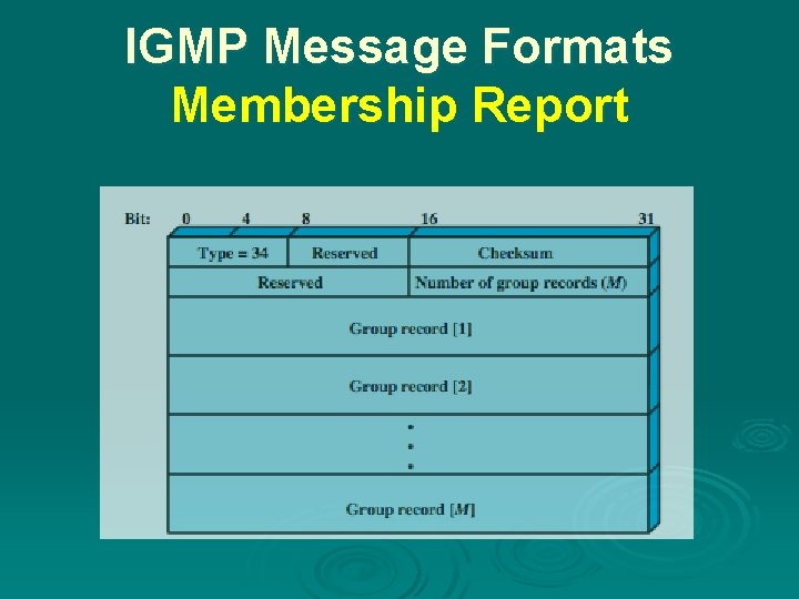 IGMP Message Formats Membership Report 